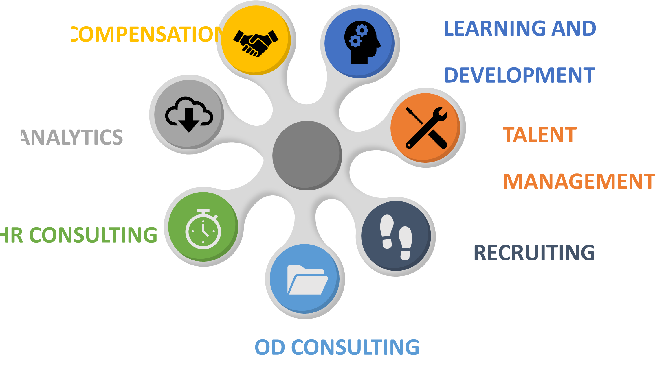 Leadership Training